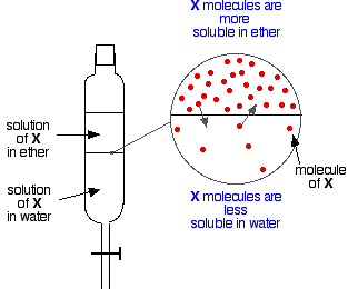 back titration chemguide