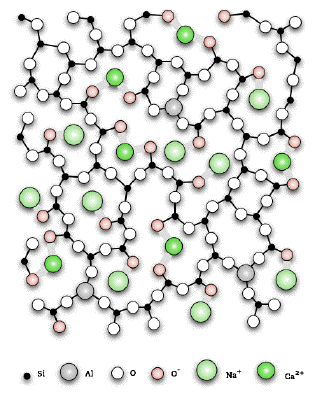 chemguide: CIE A level chemistry support: Learning outcomes 4(f